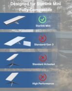 Car Charger to DC Female Adapter 60W Output for Starlink Mini, Compatible with 12V/24V/36V Cigarette Lighter and DC Waterproof Barrel Jack, Car Charger Converter for Car, RV, Truck, Boat - Image 5